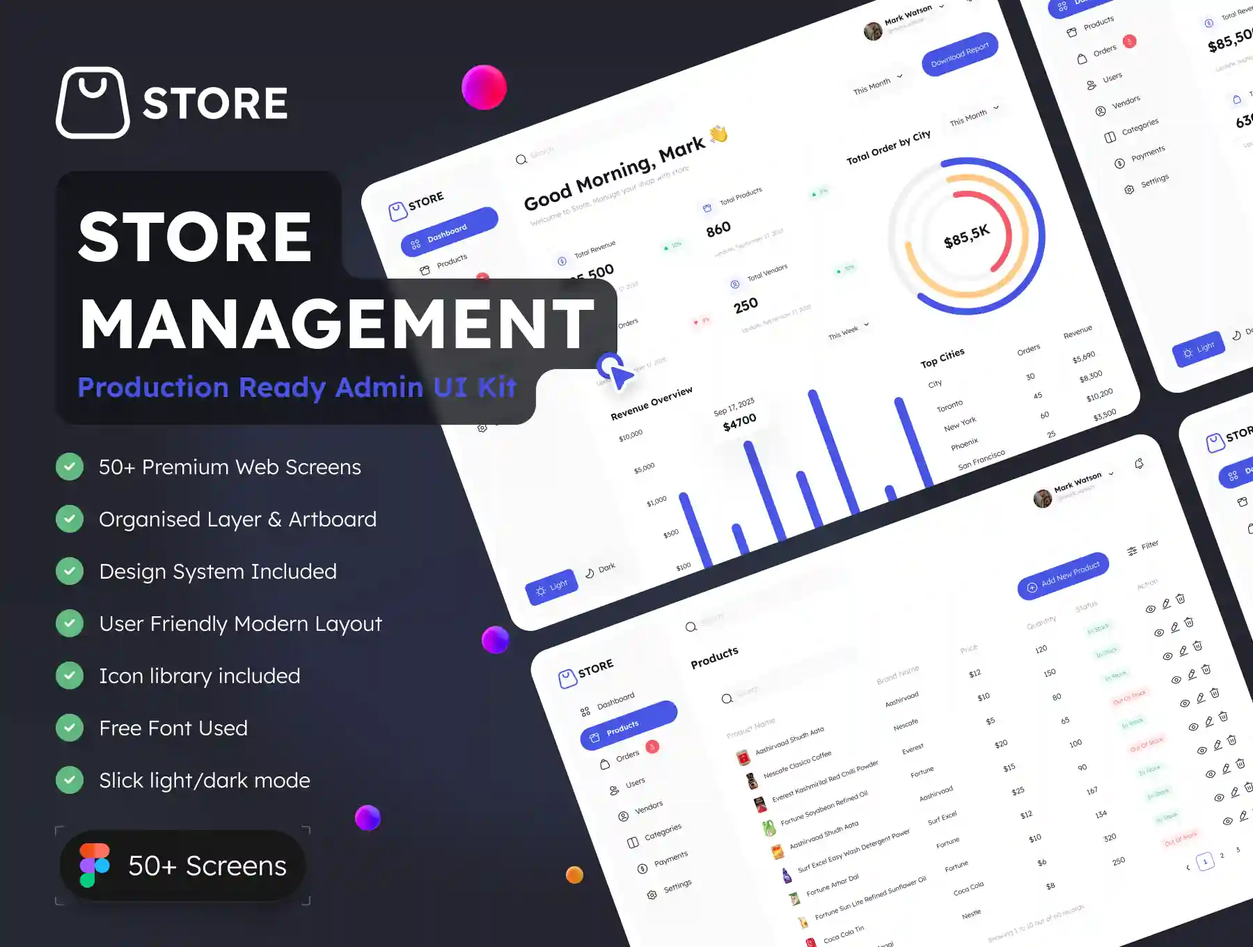 Store Management Admin UI Kit UI Kits — UI Custom