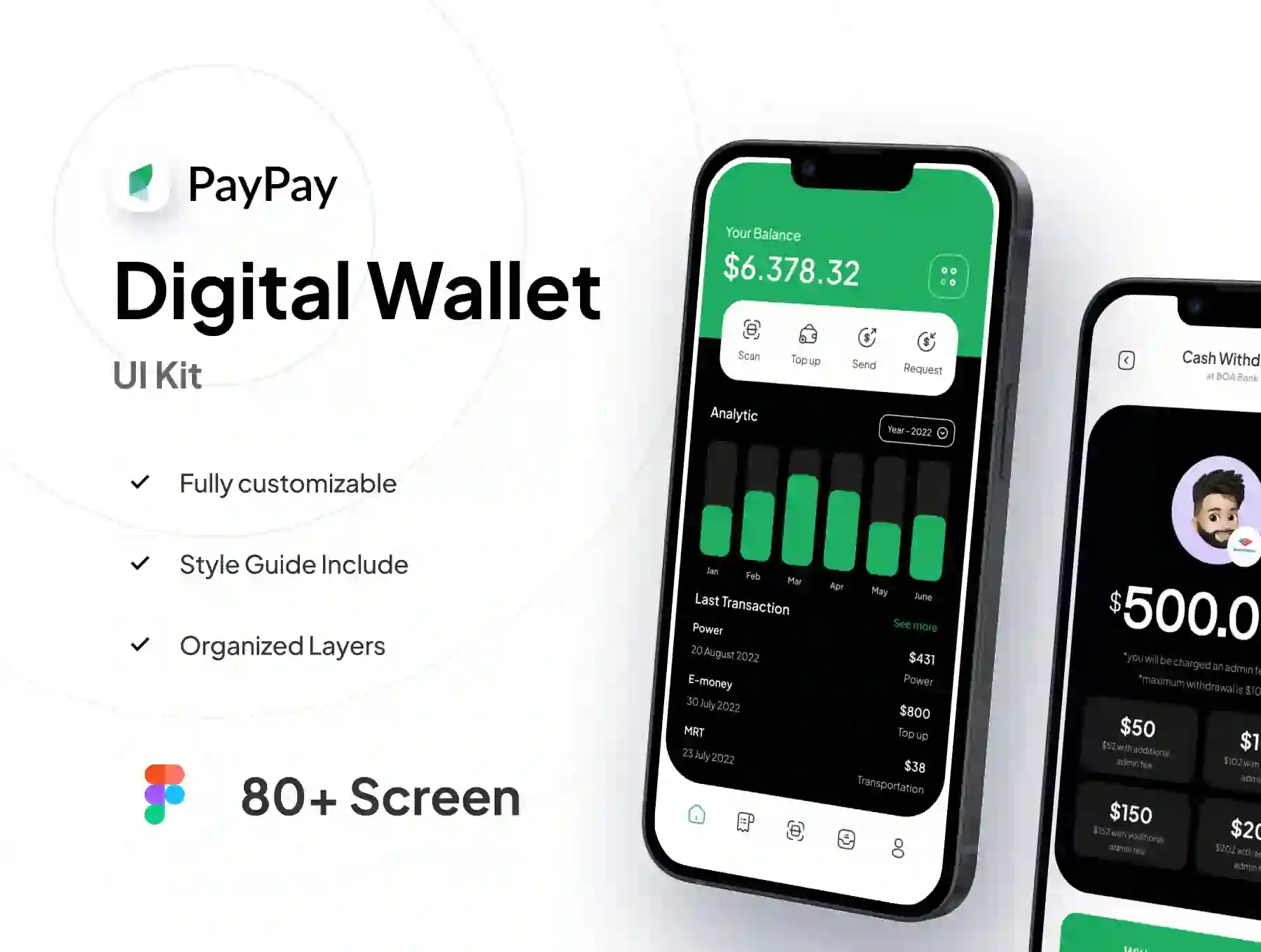 Paypay Kit