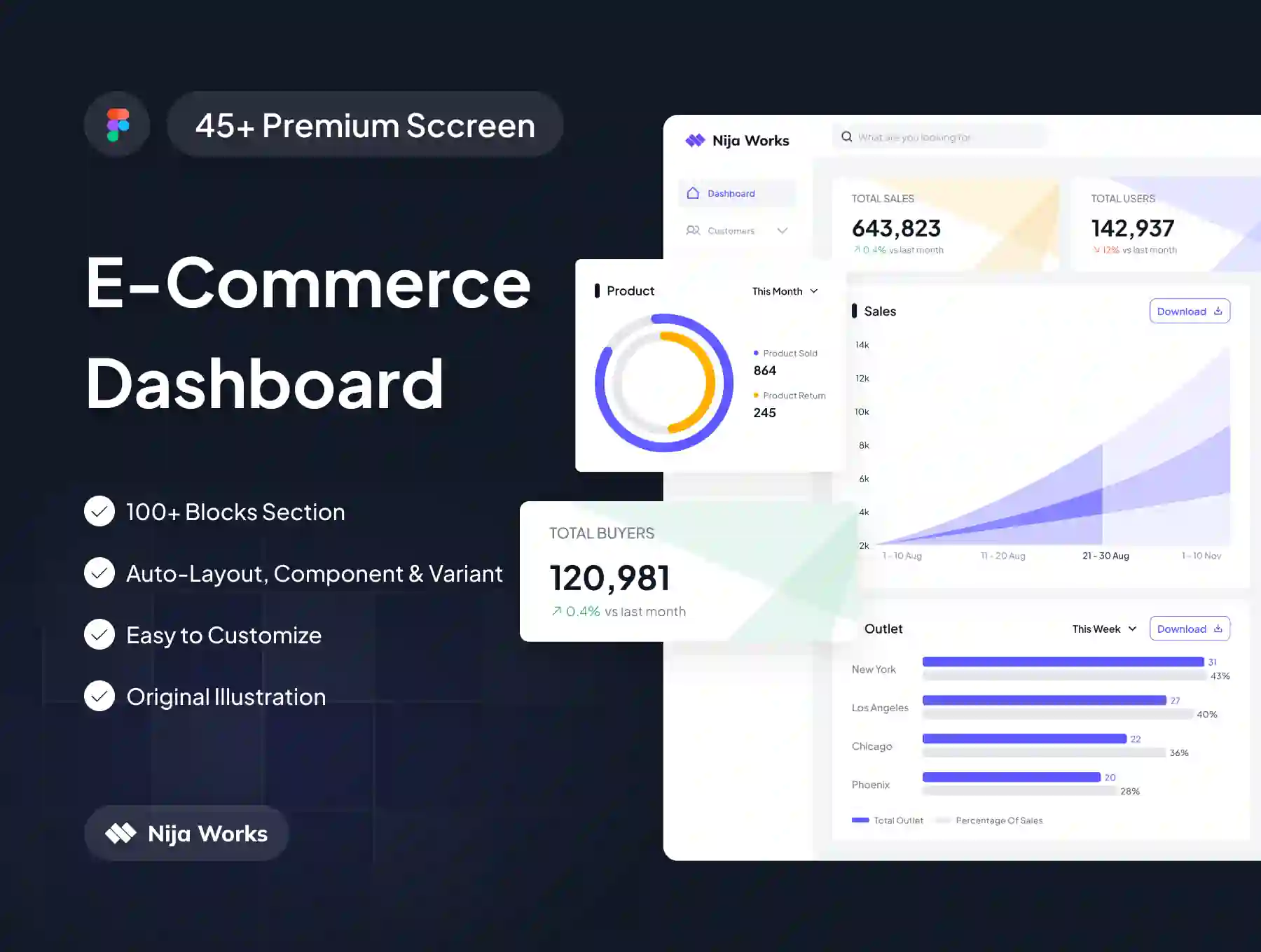 OOTD | E-Commerce Dashboard Kit