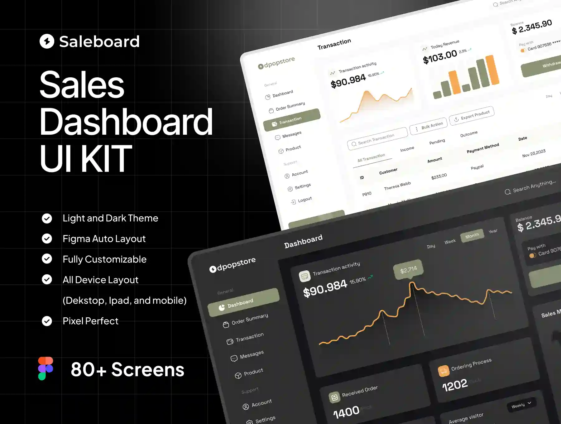 SaleBoard - Sale Dashboard UI UX KIT