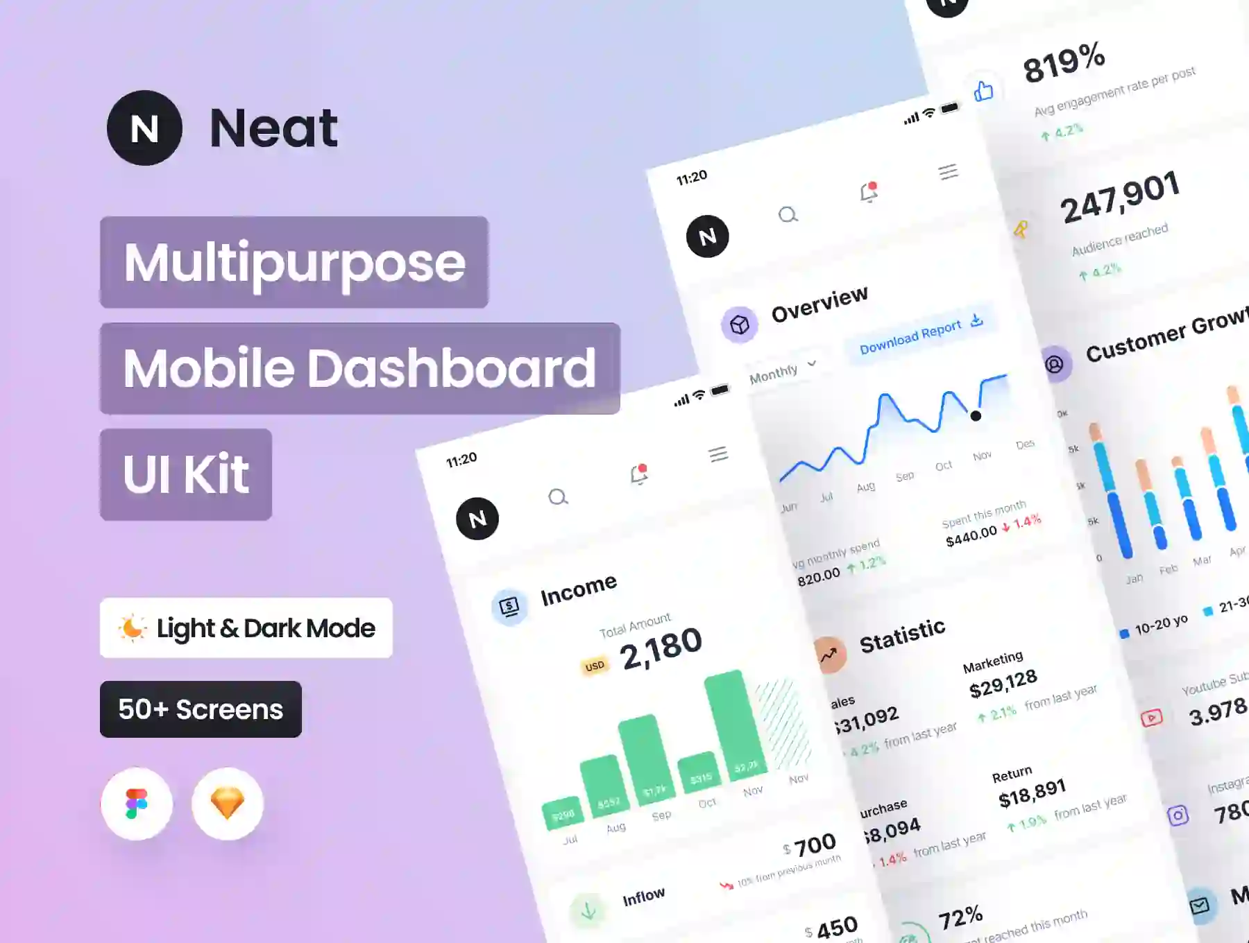 Neat - Multipurpose Mobile Dasboard UI Kit